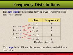 Larson & Farber, Elementary Statistics: Picturing the World, 3e
5
Class
Frequency, f
1 – 4 
4
5 – 8
5
9 – 12
3
13 – 16
4
17 –
