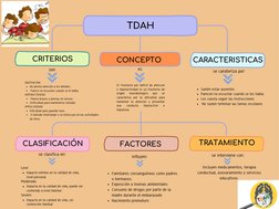 El Trastorno por deficit de atencion
e hiperactividad es un trastorno de
origen 
neurobiologico 
que 
se
caracteriza por la d