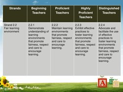 PPST Domain 2: Learning Environment | PDF | Learning | Teachers