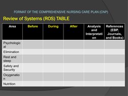 FORMAT OF THE COMPREHENSIVE NURSING CARE PLAN (CNP)
Area
Before
During
After
Analysis 
and 
Interpretati
on
References 
(EBP,
