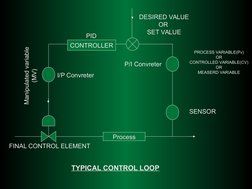 Process Control in Instrumentation | PDF | Flow Measurement | Pressure ...
