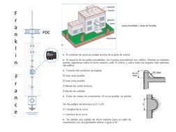 F
r
a
n
k
l
i
n
 F
r
a
n
c
e
Jaula enmallada = Jaula de Faraday
PDC
