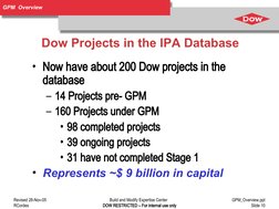 Revised 28-Nov-05
Build and Modify Expertise Center  
GPM_Overview.ppt
          RCordes
DOW RESTRICTED – For internal use on