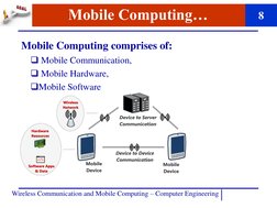 Wireless Communication and Mobile Computing – Computer Engineering 
Mobile Computing…
8
Mobile Computing comprises of:
Mobil