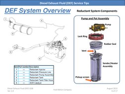 Def System Overview Ford DEF System Service Guide | PDF | Fuel Injection | Pump