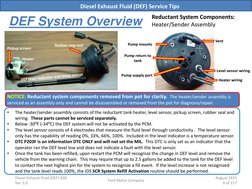 Def System Overview Ford DEF System Service Guide | PDF | Fuel Injection | Pump