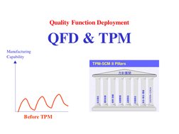 Quality Function Deployment
http://tpm.unilever.com/
QFD & TPM
Manufacturing 
Capability
Before TPM
初期管理
教育・訓練
自主保全
個別改善
品質保全