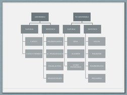 ABSORBIBLE
NATURAL
CATGUT
CATGUT CROMICO
SINTETICO
POLIDIOXANONA
AC. POLIGLICOLICO
POLIGLACTINA
POLIGLICONATO
NO ABSORBIBLE
N