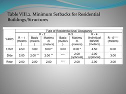 Setback Requirements for Buildings | PDF | Building Engineering ...