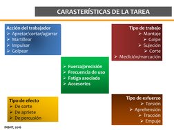 CARASTERÍSTICAS DE LA TAREA
Fuerza/precisión
Frecuencia de uso
Fatiga asociada
Accesorios
Acción del trabajador
Apretar/