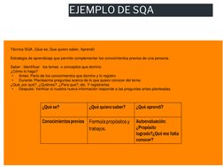 EJEMPLO DE SQA 
 
Técnica SQA. (Que se, Que quiero saber, Aprendí) 
Estrategia de aprendizaje que permite complementar los co
