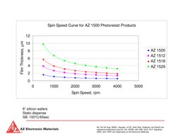 AZ 1500 Series Photoresist Overview | PDF | Applied And ...