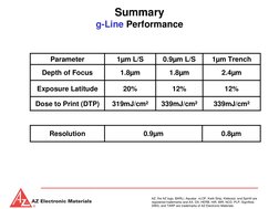 AZ 1500 Series Photoresist Overview | PDF | Applied And ...