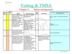 Vetting & TMSA
Chapter 5. 
Safety management
Elem
ent
Stag
e
Que
stio
n
KPI
Best practice
Ans
wer
Comment
Location / where to