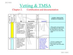 Vetting & TMSA
Chapter 2. 
Certification and documentation
 - D7 form is updated every 
month and sent to office
- Class stat