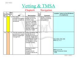 Vetting & TMSA
Chapter4.
Navigation
Elem
ent
Stag
e
Que
stio
n
KPI
Best practice
Ans
wer
Comment
Location / where to find (Ev