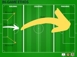 Football Game Model Principles | PDF | Association Football | Team Sports