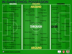 Football Game Model Principles | PDF | Association Football | Team Sports