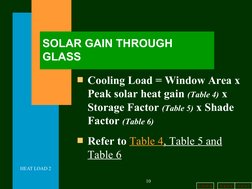 b a c k
n e x t
h o m e
HEAT LOAD 2
10
SOLAR GAIN THROUGH 
GLASS
Cooling Load = Window Area x 
Peak solar heat gain (Table 4
