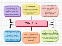 MASTITIS
La mastitis es una inflamación
en el tejido mamario que a
veces implica una infección. La
inflamación provoca dolor,