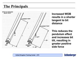 United Kingdom Training Center - UTC
The Principals
Increased WOB 
results in a shorter 
tangent to bit 
distance
This re
