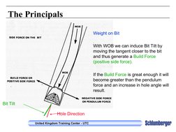 United Kingdom Training Center - UTC
The Principals
Weight on Bit
With WOB we can induce Bit Tilt by 
moving the tangent