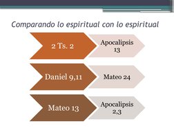 Comparando lo espiritual con lo espiritual 
2 Ts. 2 
Apocalipsis 
13
Daniel 9,11
Mateo 24
Mateo 13
Apocalipsis 
2,3

