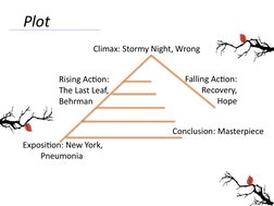 The Last Leaf Analysis | PDF