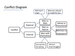 The Last Leaf Analysis | PDF