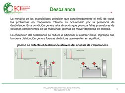 SOLUCIONES DE CONFIABILIDAD INTEGRAL.
TEL (222) 4 77 05 76
9
Desbalance
La mayoría de los especialistas coinciden que aproxim