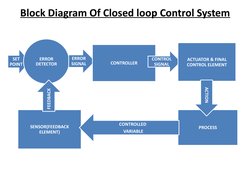 Overview of Closed Loop Control Systems | PDF | Control Theory ...