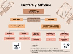 Mapa Conceptual de Hardware y Software | PDF | Programa de computadora ...