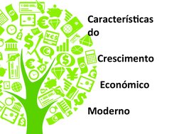 Características 
do 
    Crescimento 
     Económico 
Moderno
