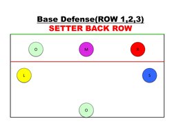5-1 Volleyball Rotation Diagram | PDF