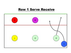 5-1 Volleyball Rotation Diagram | PDF