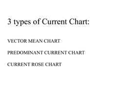 Current Rose Chart Ocean Current Chart Types Explained | PDF | Teaching Methods ...
