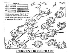 Current Rose Chart Ocean Current Chart Types Explained | PDF | Teaching Methods ...