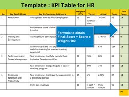 HR KPI and KRA Evaluation Guide | PDF | Performance Indicator ...