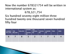 Now the number 678321754 will be written in 
international system as: 
678,321,754
Six hundred seventy eight million three