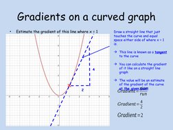 Gradients on a curved graph
•
Estimate the gradient of this line where x = 1
2
4
𝐺𝑟𝑎𝑑𝑖𝑒𝑛𝑡=𝑟𝑖𝑠𝑒
𝑟𝑢𝑛
𝐺𝑟𝑎𝑑𝑖?