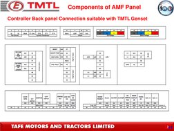 Components of AMF Panel
Controller Back panel Connection suitable with TMTL Genset
214
