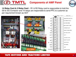 Components of AMF Panel
14 Relay Card & 2 Relay Card :- R1 & R2 Relay card is responsible to hold the  
EB & DG Contactor and