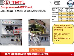 Chg. Alt. Gauge
Components of AMF Panel
Analog Gauge :- to Monitor DG Battery Charging Amp.
Gauge
*TBI
914

