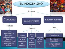 EL INDIGENISMO
Presenta
Concepto
Características
Representantes
Trata de :
Presenta
son
Es un 
movimiento 
literario , 
elabo
