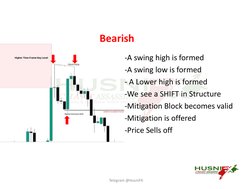 Understanding Mitigation Blocks in Forex | PDF