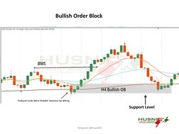 Bullish Order Block
Telegram @HusniFX
Support Level
