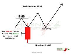 Bullish Order Block
Telegram @HusniFX
BMS
SL below the OB
The Bearish Candle 
Before The Bullish
Movement, t h a t   
BMS Hig