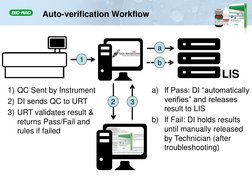 Auto-verification Workflow 
LIS 
1) QC Sent by Instrument 
2) DI sends QC to URT 
3) URT validates result & 
returns Pass/Fai
