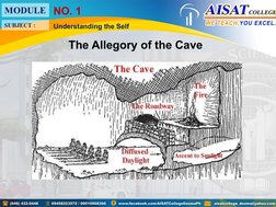 The Allegory of the Cave
Understanding the Self
NO. 1

