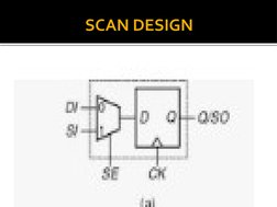 SCAN DESIGN
